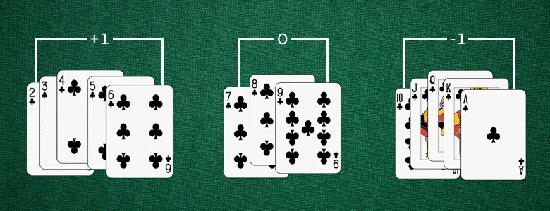 Blackjack Uitleg